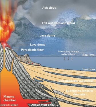 Cross section of a volcano similar to that which erupted here 420 million years ago