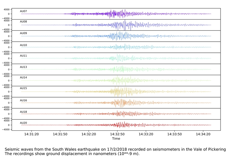 South Wales earthquake on Vale of Pickering seismometers