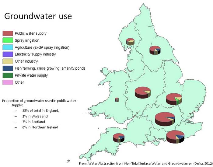 Groundwater usage across the UK.