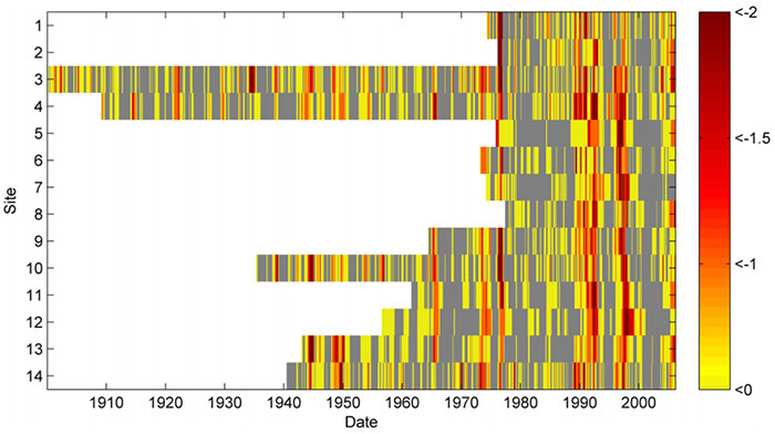 Periods of groundwater drought common to multiple groundwater level time series