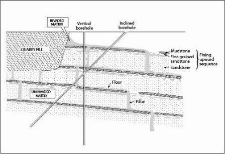 Conceptual model of residual contamination in the Sherwood Sandstone forming 'pillars' and 'floors' of contaminated matrix.