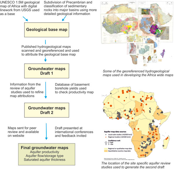 Figure 2.  Methodology used to develop the groundwater maps for Africa.
