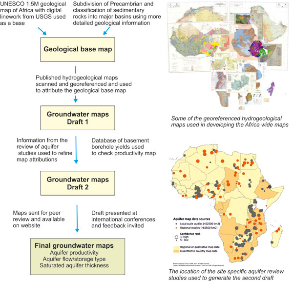 Groundwater Resilience To Climate Change In Africa Quantitative