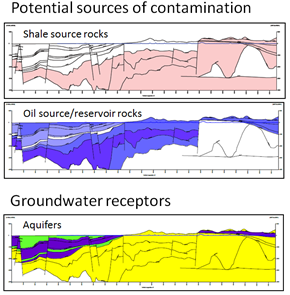 3D Groundwater Vulnerability (3DGWV) | British Geological Survey (BGS)