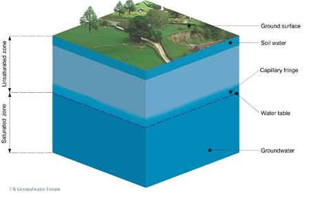 Aquifers and shales | Groundwater | Our research | British Geological ...