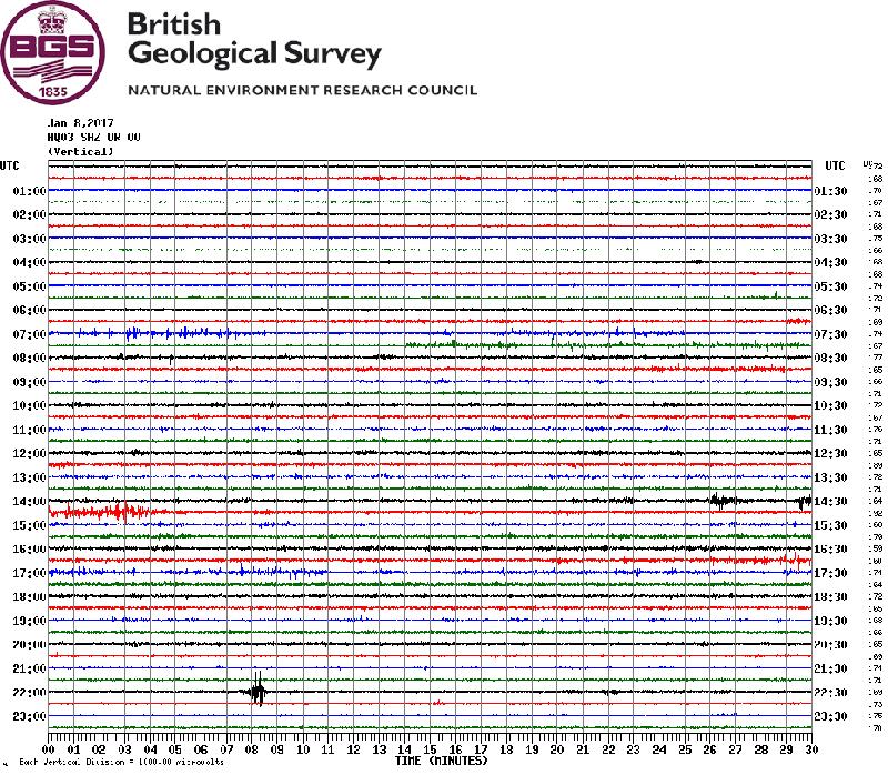 Seismogram for Blackpool Warton as part of the UKArray network