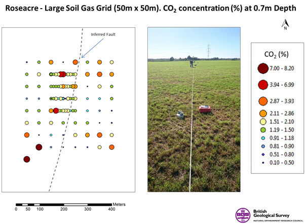 Preliminary results for CO<sub>2</sub> concentrations (%) in soils gas at the Roseacre monitoring site.
