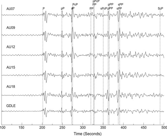 Figure 2. Recorded ground motions from a magnitude 7.5 earthquake in the Hindu Kush at 09:09 on 26/10/2015, detected at stations in the Vale of Pickering and the.