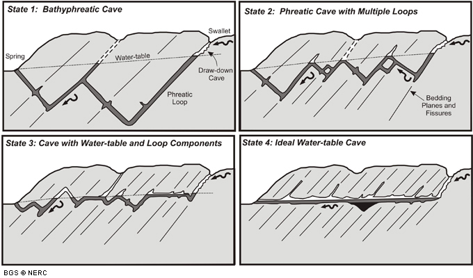 how get caves formed diagram